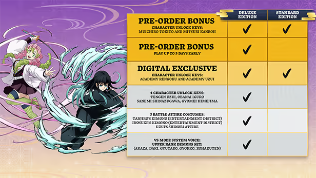 Demon Slayer -Kimetsu no Yaiba- The Hinokami Chronicles 2 Deluxe Edition